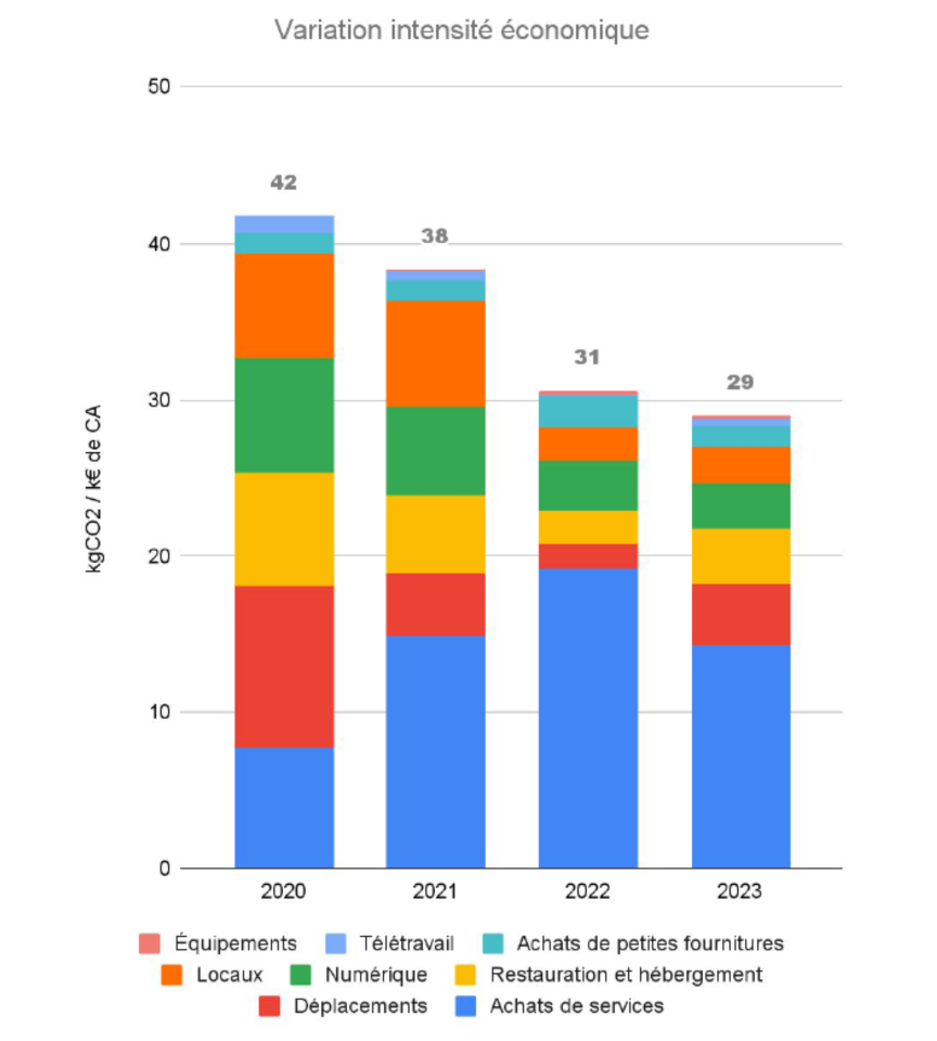 Les engagements de Home Conseil Relocation pour le Développement Durable en 2024