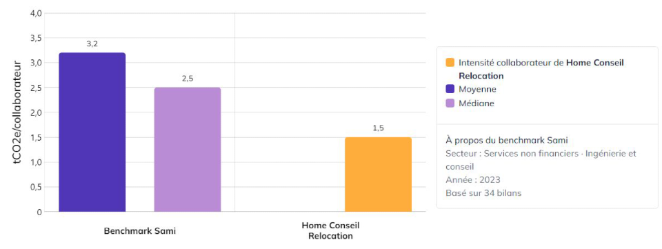 Les engagements de Home Conseil Relocation pour le Développement Durable en 2024