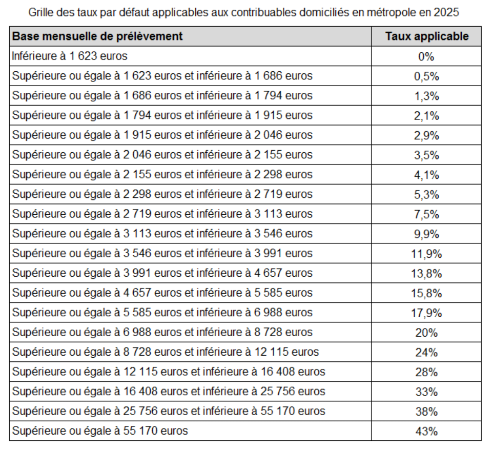 Les incertitudes de l’immigration pour 2025